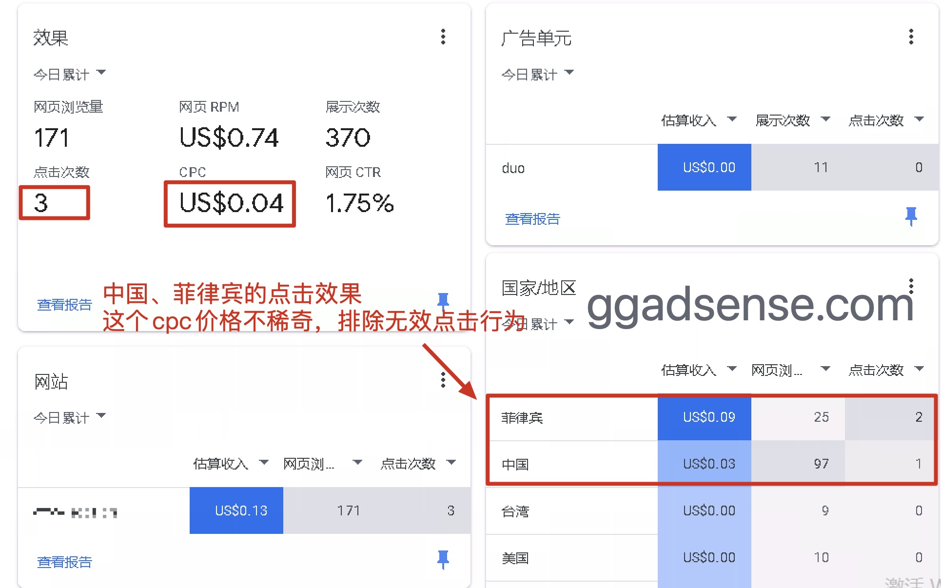 怎么判断adsense/admob无效点击，无效点击的特征有哪些之不同国家cpc点击费用-GG联盟挑战